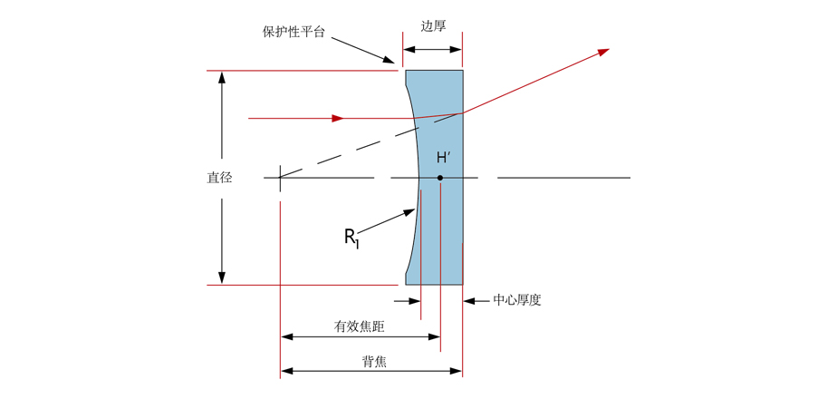 JKL73：硒化鋅（ZnSe）平凹透鏡